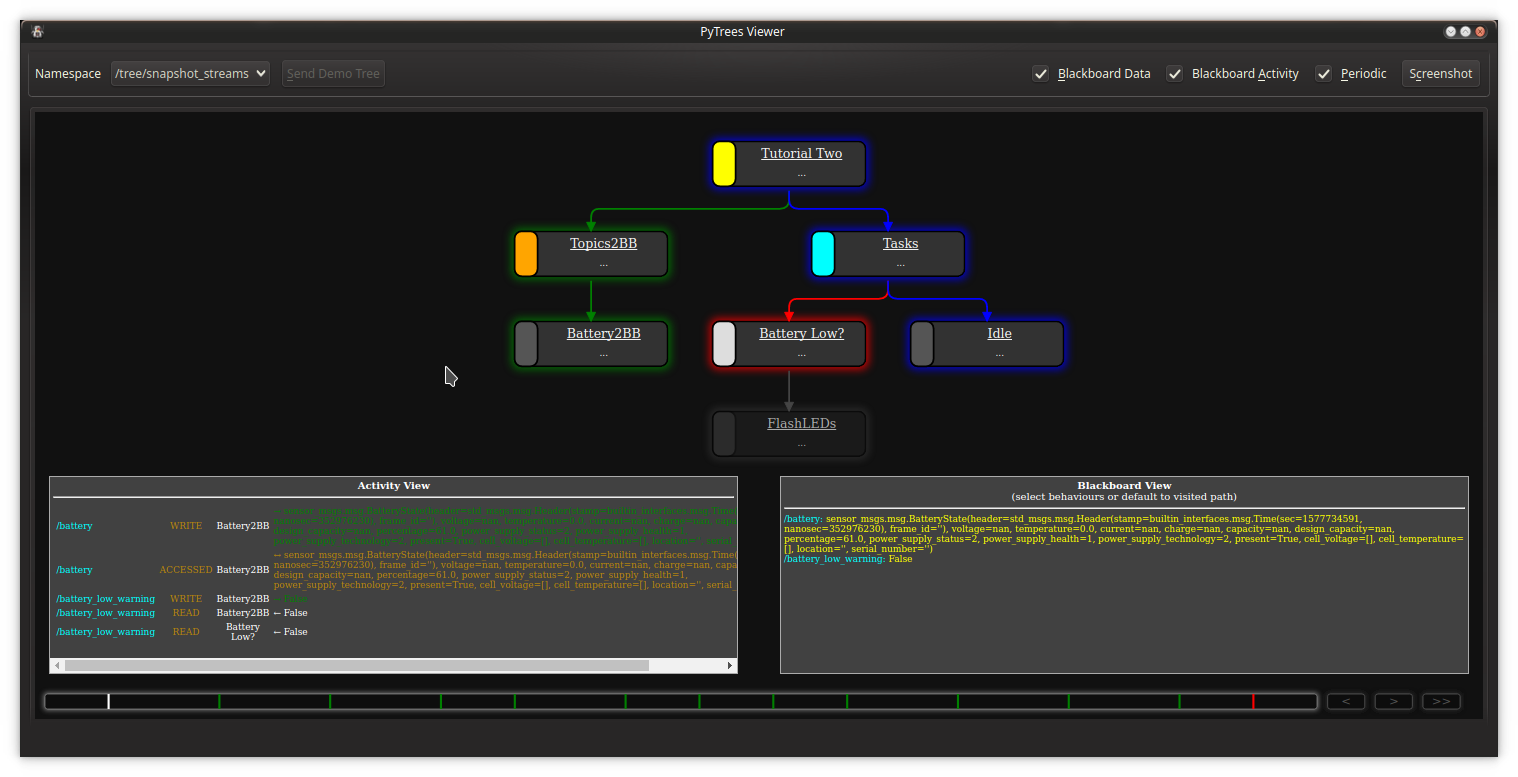 _images/tutorial-four-py-trees-ros-viewer.png